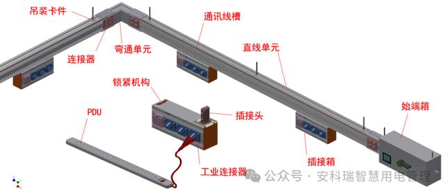数据中心末端配电监控产品amb智能母线监控/始端箱插接箱母线测温